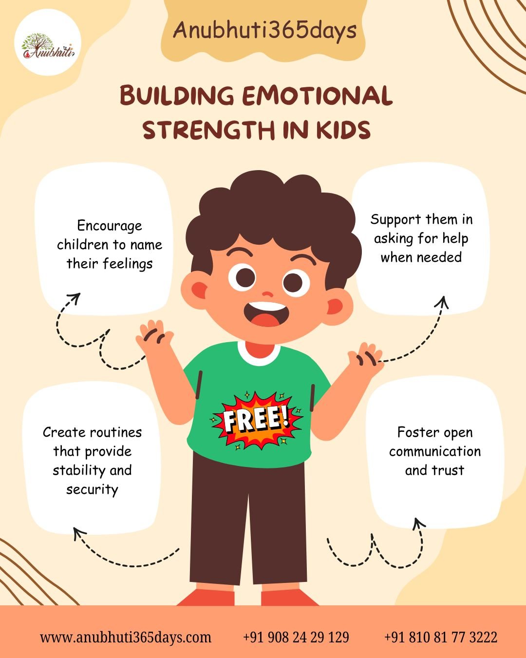Building Emotional Strength in Kids!  By Anubhuti365days